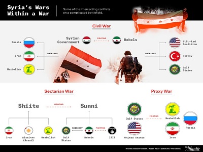 syria_war_graphic_defenseone