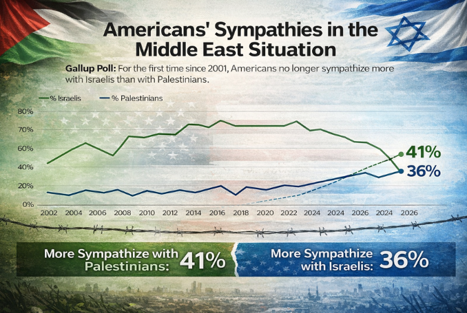 Encuesta_Gallup_Palestina_PC