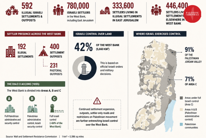 infografía de Westbank_wsrc_pc